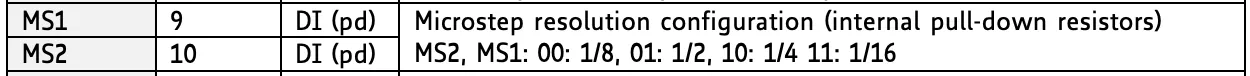 MS2, MS1: 00: 1/8, 01: 1/2, 10: 1/4 11: 1/16 row from datasheet demonstrating microstep configuration