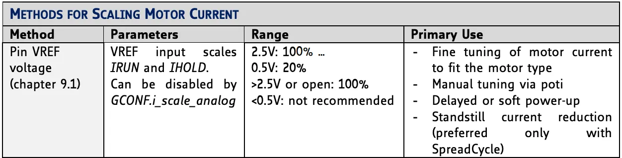 table from datasheet
