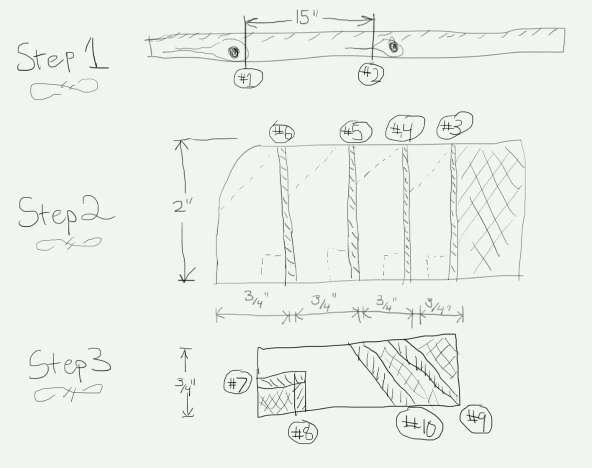 Cutting stock from the 2x4 Stock Cutting