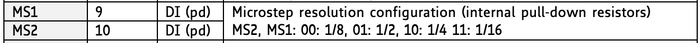 row from datasheet demonstrating microstep configuration