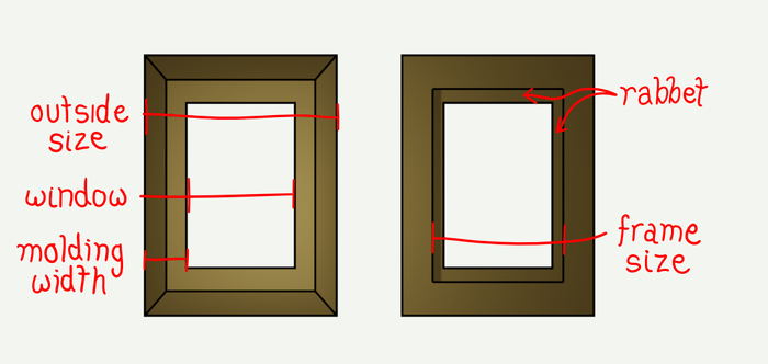 Frame front view