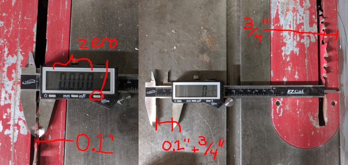 Diagram of above process