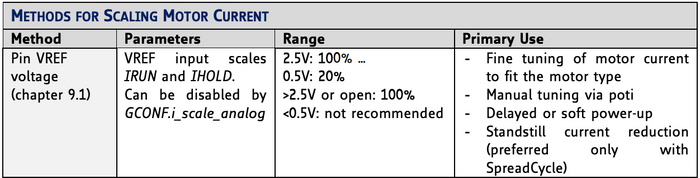 table from datasheet